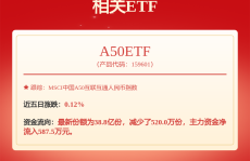 60天账期新政背后：汽车已经快卷崩了天才股票网官网