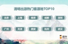 途牛旅游网跟团游官网OTA途牛2025年清明踏春热潮：深度文化游与主题体验引领假期新风尚