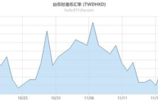 台币汇率查询,最新汇率一览