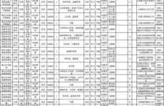 2017年公务员职位表,职位分布与招录详情一览”
