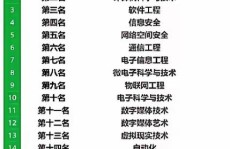 zhanqun.vip,现在的热门专业,未来就业趋势与职业发展解析